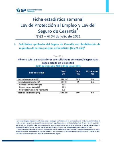 Ficha Estadística Semanal Ley de Protección al Empleo y Ley del Seguro de Cesantía N°62, al 4 de julio 2021