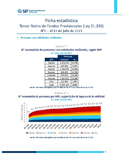 Ficha Estadística N°6 Ley 21.330 Tercer retiro de fondos, al 16 de julio de 2021