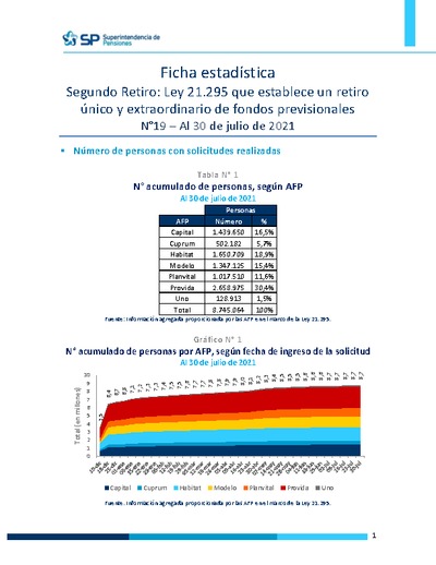 Ficha Estadística Ley 21.295 Segundo retiro de fondos N°19, al 30 de julio de 2021