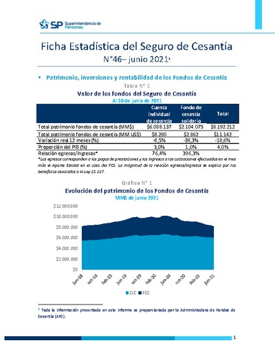 Ficha Estadística del Seguro de Cesantía N° 46, junio 2021