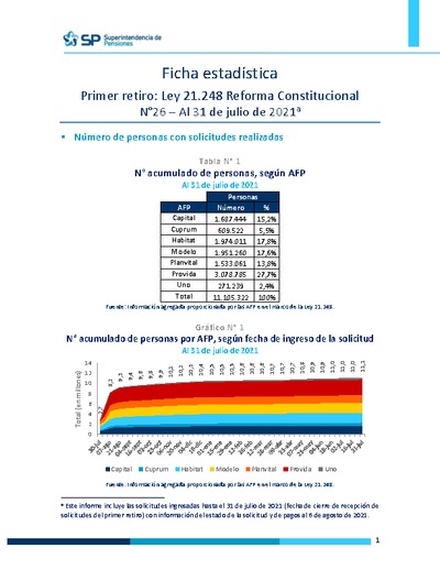 Ficha Estadística Ley 21.248 Reforma Constitucional N°26, al 31 de julio de 2021