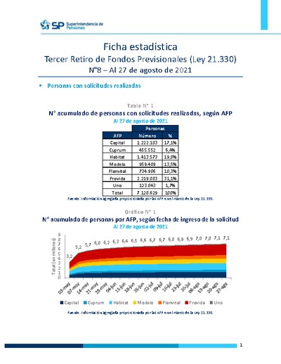 Ficha Estadística N°8 Ley 21.330 Tercer retiro de fondos, al 27 de agosto de 2021