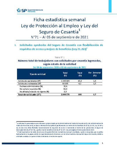 Ficha Estadística Semanal Ley de Protección al Empleo y Ley del Seguro de Cesantía N°71, al 5 de septiembre 2021