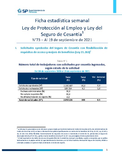 Ficha Estadística Semanal Ley de Protección al Empleo y Ley del Seguro de Cesantía N°73, al 19 de septiembre 2021
