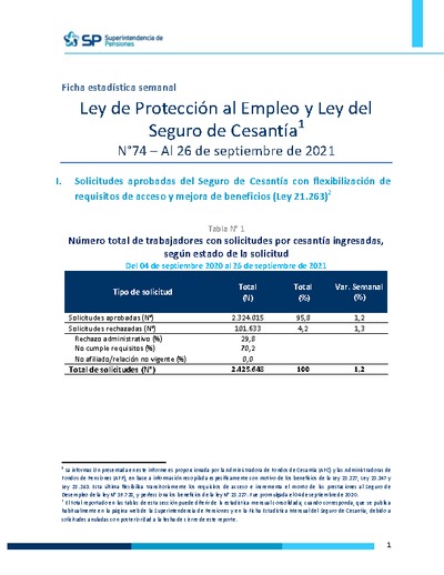 Ficha Estadística Semanal Ley de Protección al Empleo y Ley del Seguro de Cesantía N°74, al 26 de septiembre 2021