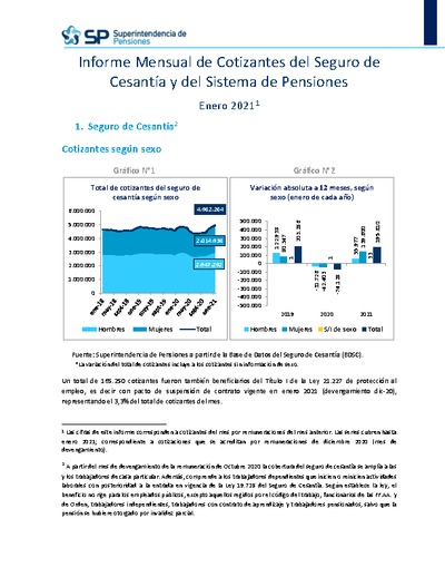 Informe Mensual de Cotizantes del Seguro de Cesantía y del Sistema de Pensiones, enero 2021