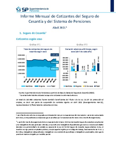 Informe Mensual de Cotizantes del Seguro de Cesantía y del Sistema de Pensiones, abril 2021