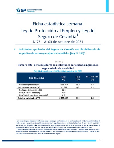Ficha Estadística Semanal Ley de Protección al Empleo y Ley del Seguro de Cesantía N°75, al 3 de octubre 2021
