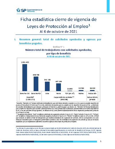 Ficha Estadística cierre de vigencia de Leyes de Protección al Empleo, al 6 de octubre 2021