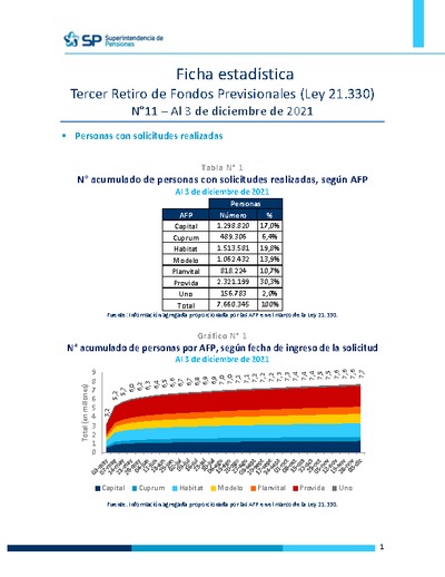 Ficha Estadística N°11 Ley 21.330 Tercer retiro de fondos, al 3 de diciembre de 2021