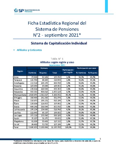 Ficha Estadística Regional del Sistema de Pensiones N° 2, septiembre 2021