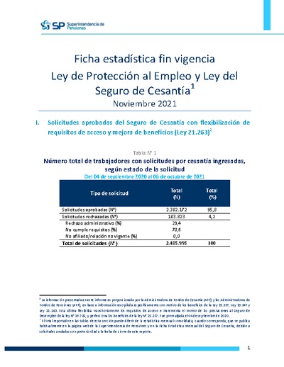 Ficha Estadística fin de vigencia Ley de Protección al Empleo y Ley del Seguro de Cesantía, noviembre 2021