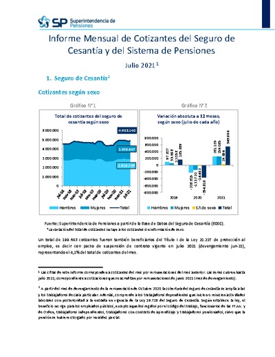 Informe Mensual de Cotizantes del Seguro de Cesantía y del Sistema de Pensiones, julio 2021