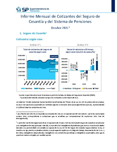 Informe Mensual de Cotizantes del Seguro de Cesantía y del Sistema de Pensiones, octubre 2021