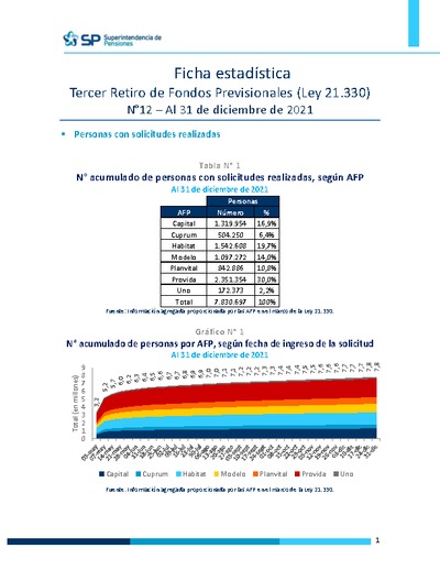 Ficha Estadística N°12 Ley 21.330 Tercer retiro de fondos, al 31 de diciembre de 2021