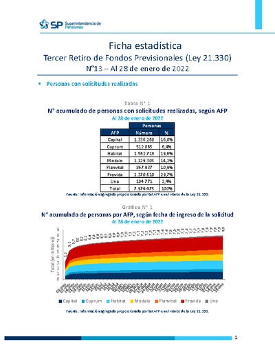 Ficha Estadística N°13 Ley 21.330 Tercer retiro de fondos, al 28 de enero de 2022