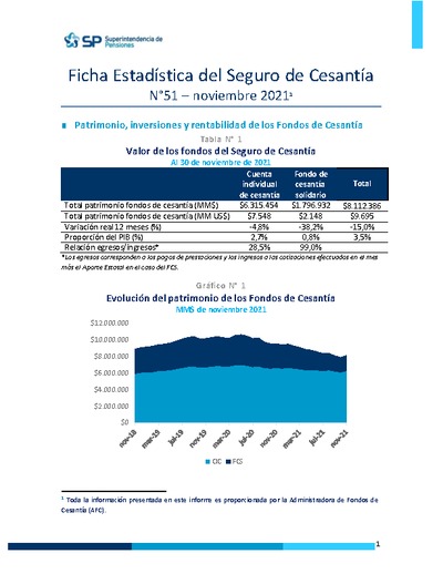 Ficha Estadística del Seguro de Cesantía N° 51, noviembre 2021