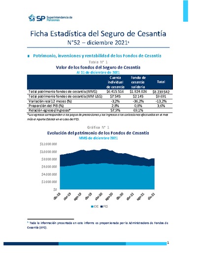 Ficha Estadística del Seguro de Cesantía N° 52, diciembre 2021