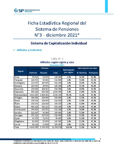 Ficha Estadística Regional del Sistema de Pensiones N° 3, diciembre 2021