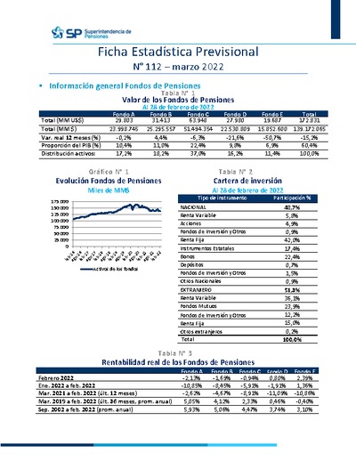 Ficha Estadística Previsional N° 112, marzo 2022