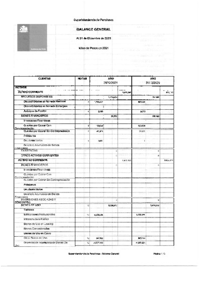 Balance General de la Superintendencia de Pensiones, al 31 de diciembre de 2021.