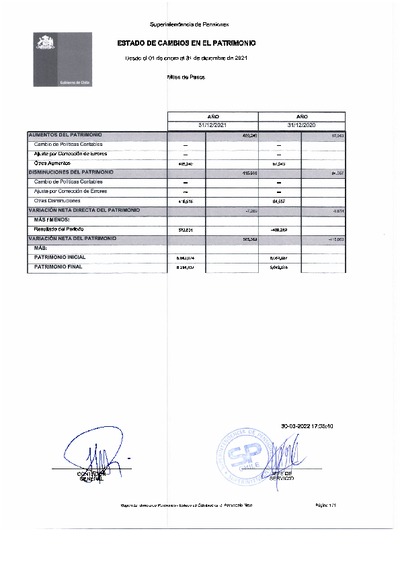 Estado de Cambios en el Patrimonio de la Superintendencia de Pensiones, desde el 1 de enero al 31 de diciembre de 2021.