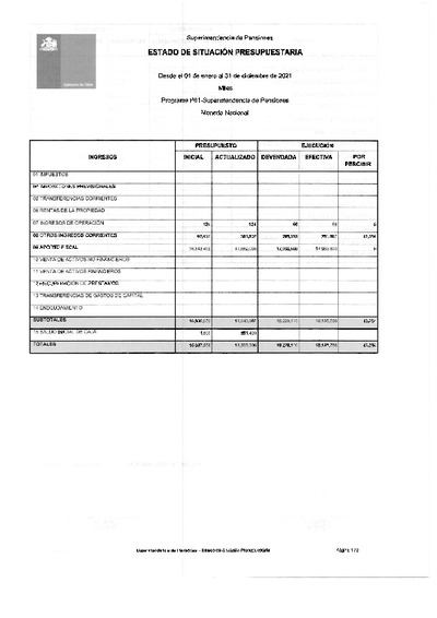 Estado de Situación Presupuestaria de la Superintendencia de Pensiones, desde el 1 de enero al 31 de diciembre de 2021.
