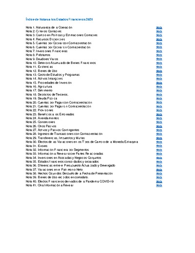 Notas Explicativas a los Estados Financieros 2021.