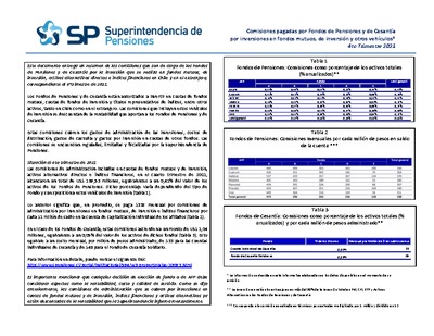 Resumen-Comisiones pagadas por Fondos de Pensiones y de Cesantía, cuarto trimestre de 2021