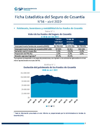 Ficha Estadística del Seguro de Cesantía N° 56, abril 2022