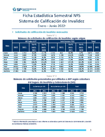Ficha Estadística N° 5 Sistema de Calificación de Invalidez, enero-junio 2022