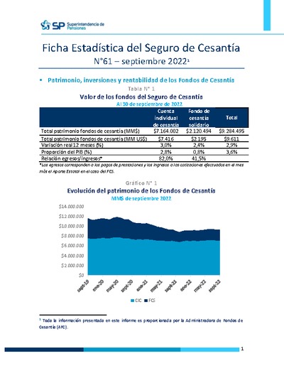 Ficha Estadística del Seguro de Cesantía N° 61, septiembre 2022