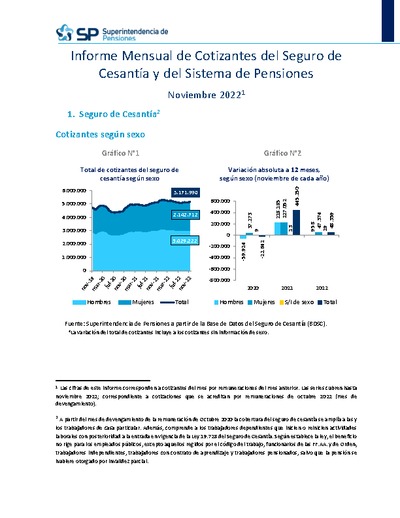 Informe Mensual de Cotizantes del Seguro de Cesantía y del Sistema de Pensiones, noviembre 2022
