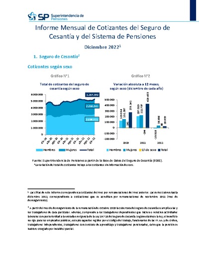 Informe Mensual de Cotizantes del Seguro de Cesantía y del Sistema de Pensiones, diciembre 2022