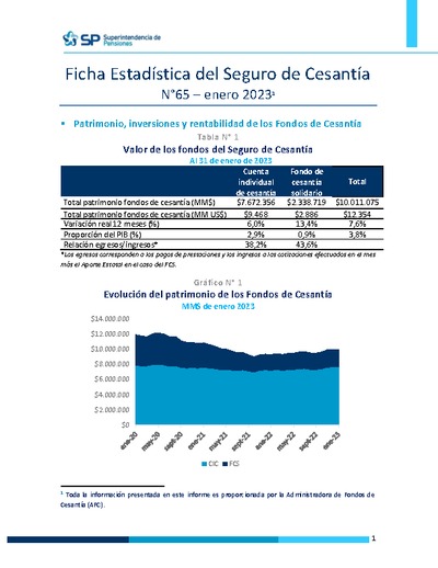 Ficha Estadística del Seguro de Cesantía N° 65, enero 2023