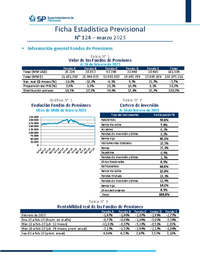Ficha Estadística Previsional N° 124, marzo 2023