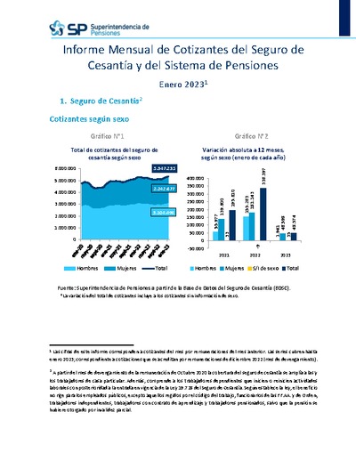 Informe Mensual de Cotizantes del Seguro de Cesantía y del Sistema de Pensiones, enero 2023
