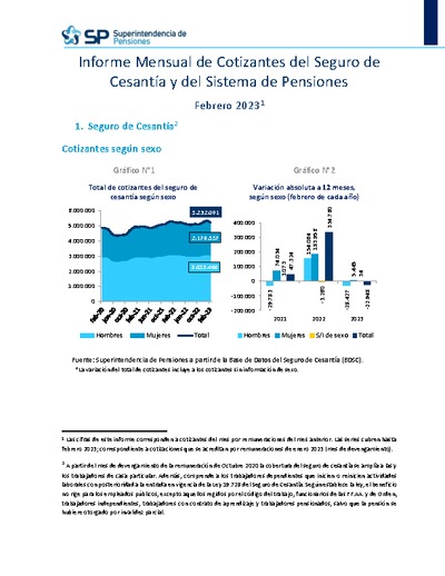 Informe Mensual de Cotizantes del Seguro de Cesantía y del Sistema de Pensiones, febrero 2023