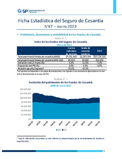 Ficha Estadística del Seguro de Cesantía N° 67, marzo 2023