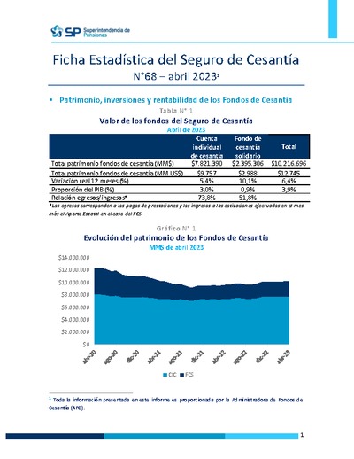 Ficha Estadística del Seguro de Cesantía N° 68, abril 2023
