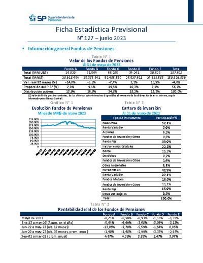 Ficha Estadística Previsional N° 127, junio 2023