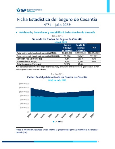 Ficha Estadística del Seguro de Cesantía N° 71, julio 2023
