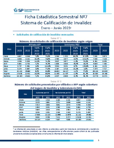 Ficha Estadística N° 7 Sistema de Calificación de Invalidez, enero-junio 2023
