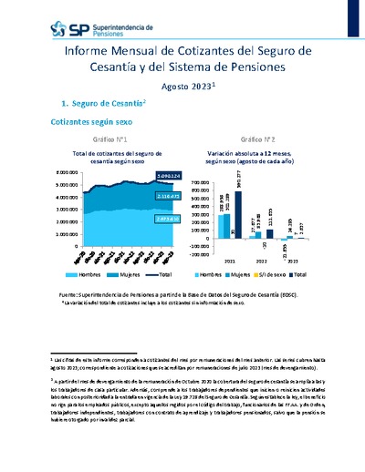 Informe Mensual de Cotizantes del Seguro de Cesantía y del Sistema de Pensiones, agosto 2023