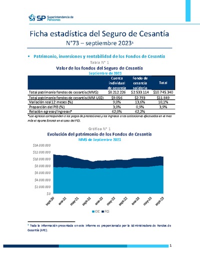 Ficha Estadística del Seguro de Cesantía N° 73, septiembre 2023