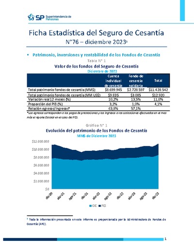 Ficha Estadística del Seguro de Cesantía N° 76, diciembre 2023