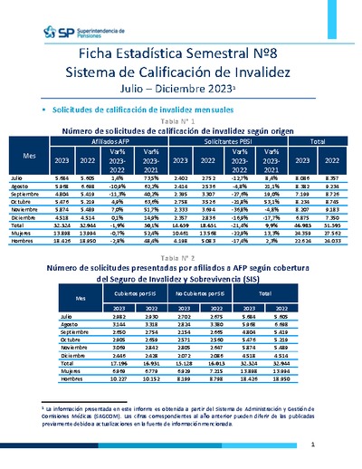 Ficha Estadística N° 8 Sistema de Calificación de Invalidez, julio-diciembre 2023
