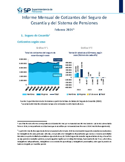 Informe Mensual de Cotizantes del Seguro de Cesantía y del Sistema de Pensiones, febrero 2024