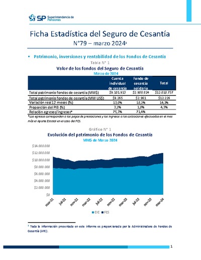 Ficha Estadística del Seguro de Cesantía N° 79, marzo 2024