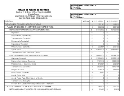 Estado de Flujos de Efectivo de la Superintendencia de Pensiones, desde el 1 de enero al 31 de diciembre de 2023.
